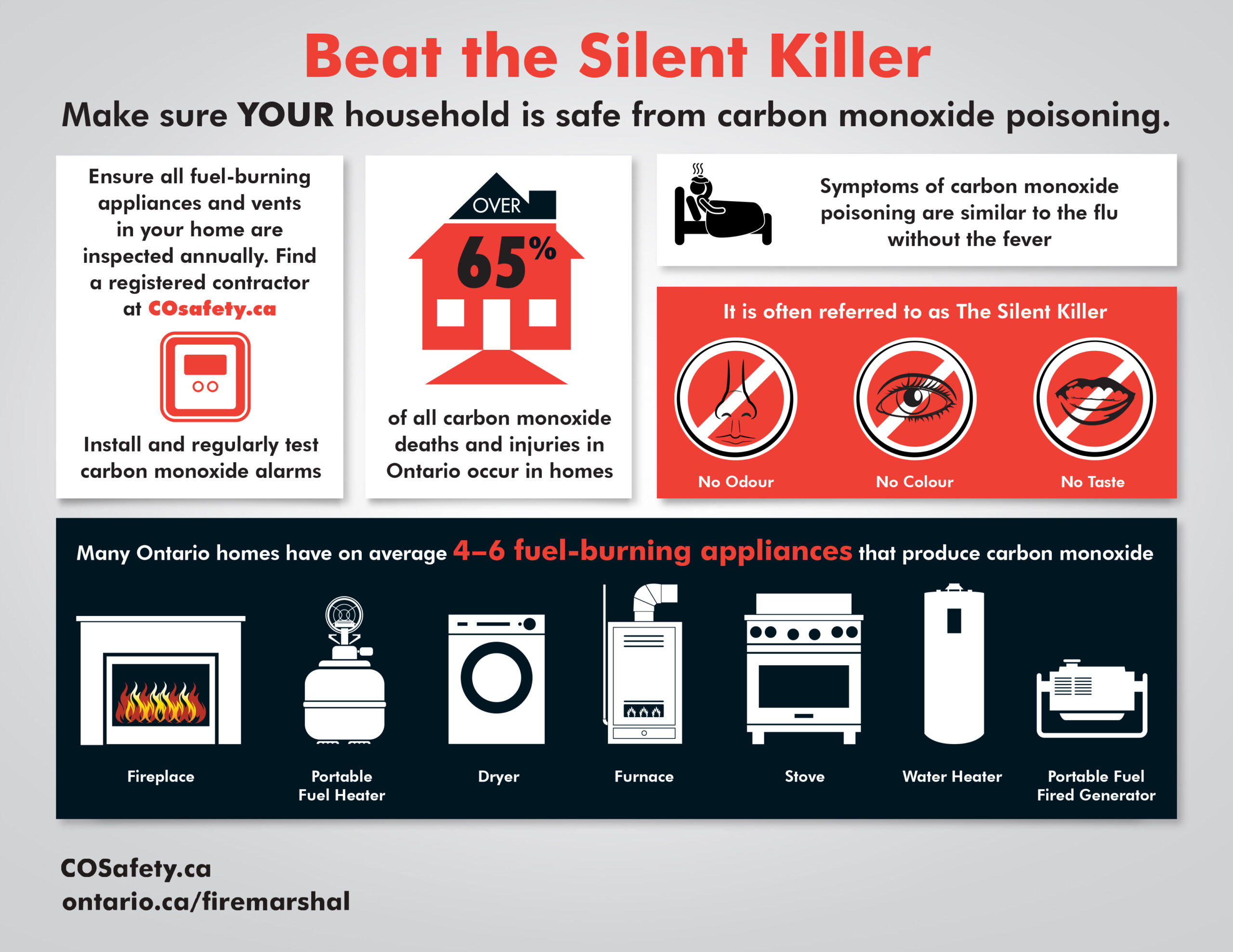 Signs of a Carbon Monoxide Leak and How to Avoid the 'Silent Killer' - CNET